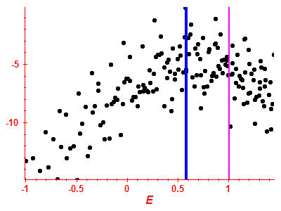 Strength function log